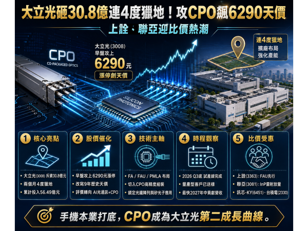 圖片來源：ChatGPT 製圖